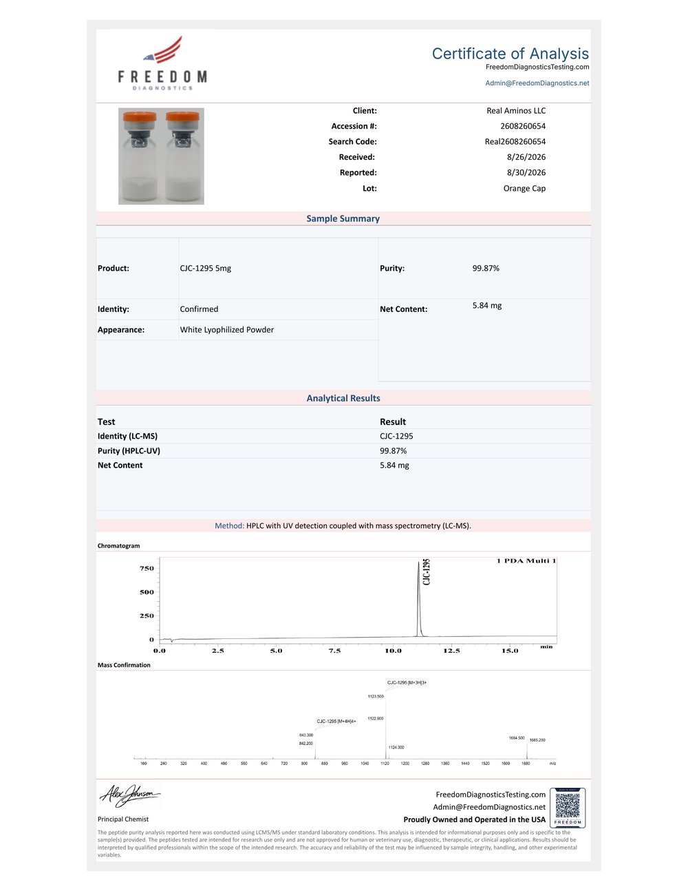 Certificate of Analysis for lot RA-26004
